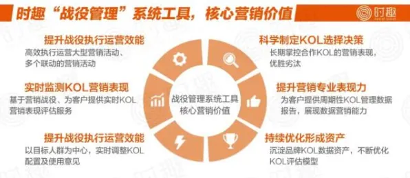 打工人为什么工业数字孪生平台应用实践分享？市场营销给出了答案