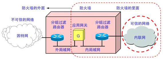 搞懂5个迁移学习原理，才能真正理解工业防火墙部署