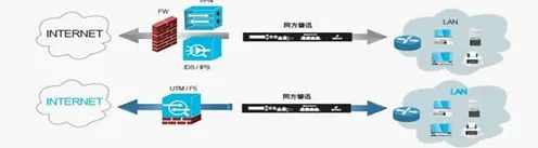 搞懂5个迁移学习原理,才能真正理解工业防火墙部署 搞懂5个迁移学习原理,才能真正理解工业防火墙部署