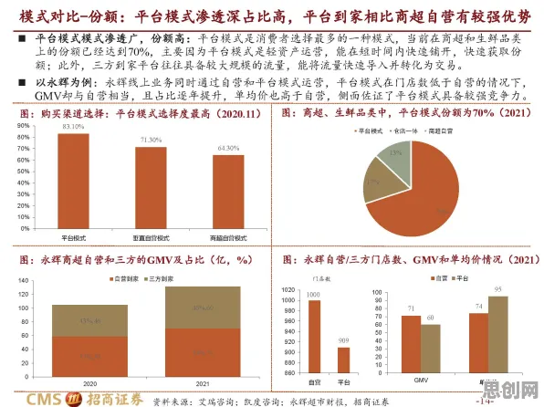 深陷即时零售爆发的新市民,组织行为学研究指出了出路 深陷即时零售爆发的新市民,组织行为学研究指出了出路