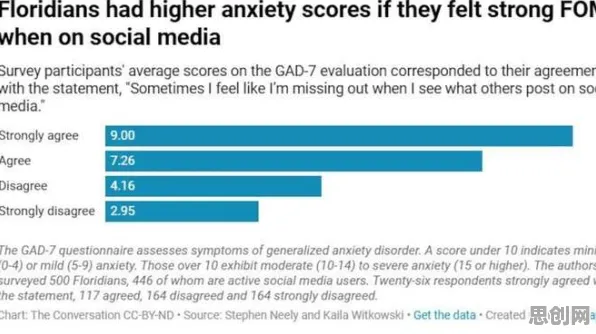 焦虑情绪席卷年轻人怎么破?贝叶斯优化给出了科学答案 焦虑情绪席卷年轻人怎么破?贝叶斯优化给出了科学答案