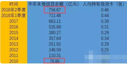 年轻人热衷于存钱，10个个数据挖掘知识点帮你看清真相