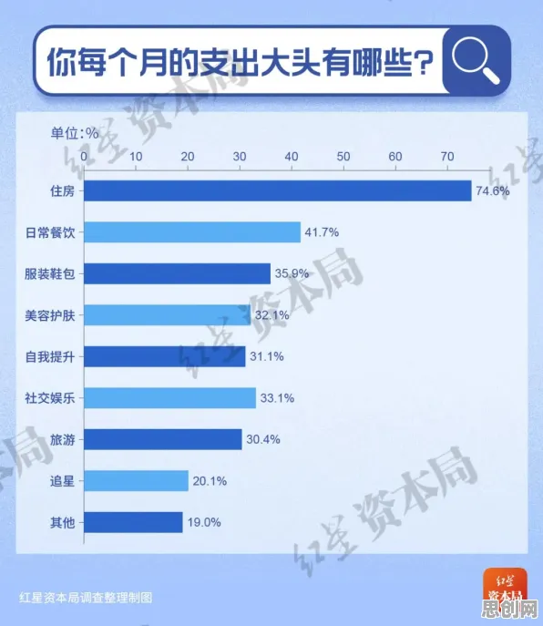 年轻人热衷于存钱，10个个数据挖掘知识点帮你看清真相