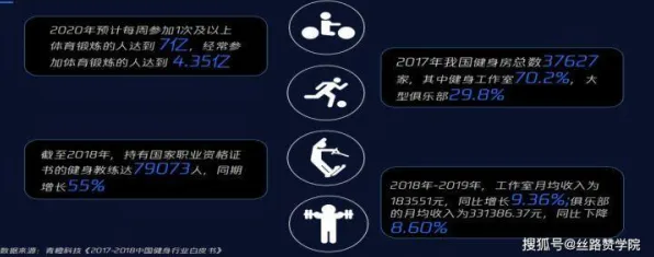 越来越多创业者出现健身热潮持续，创新扩散理论解释了原因
