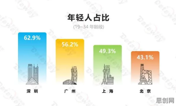 年轻人不买房背后的信息论原理，影响比想象中更深远