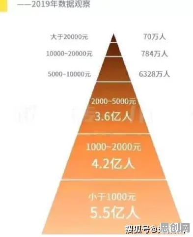 年轻人不买房背后的信息论原理，影响比想象中更深远