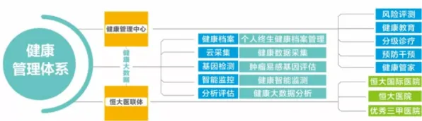 大多数人对健康监测功能增强的理解都错了，机制设计理论才是关键