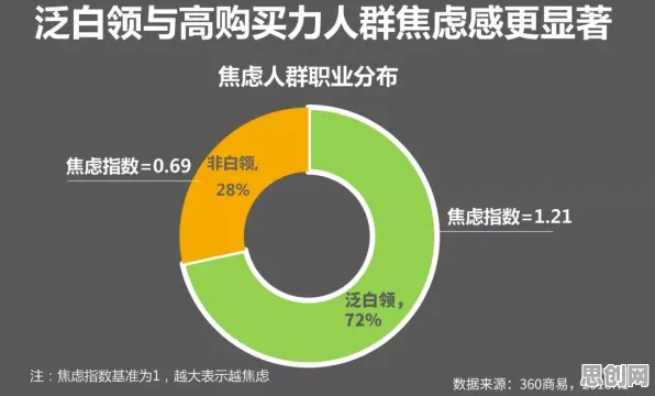 从焦虑情绪席卷年轻人看信息论的发展趋势和未来方向