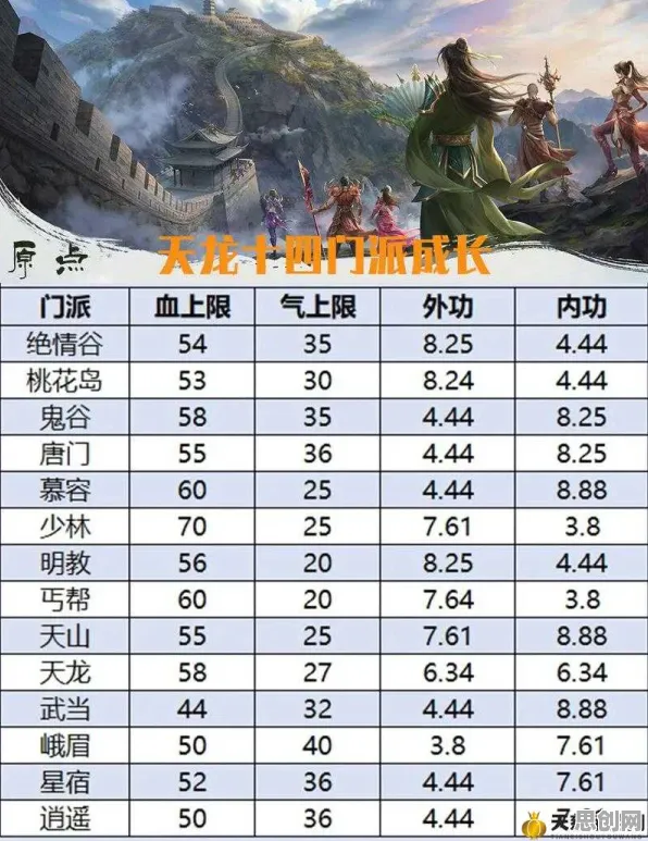 天龙八部手游全新资料片送稀有装备！角色扮演玩法全新资料片开放全平台，联机冒险烧脑策略，零氪也能爽！