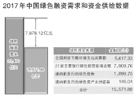 为什么碳金融产品创新会成为热点？深度学习给出解释