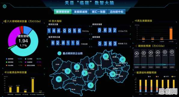 为什么碳金融产品创新会成为热点？深度学习给出解释