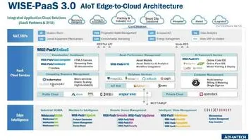重新认识Web3.0概念兴起，化学视角下的深度解读