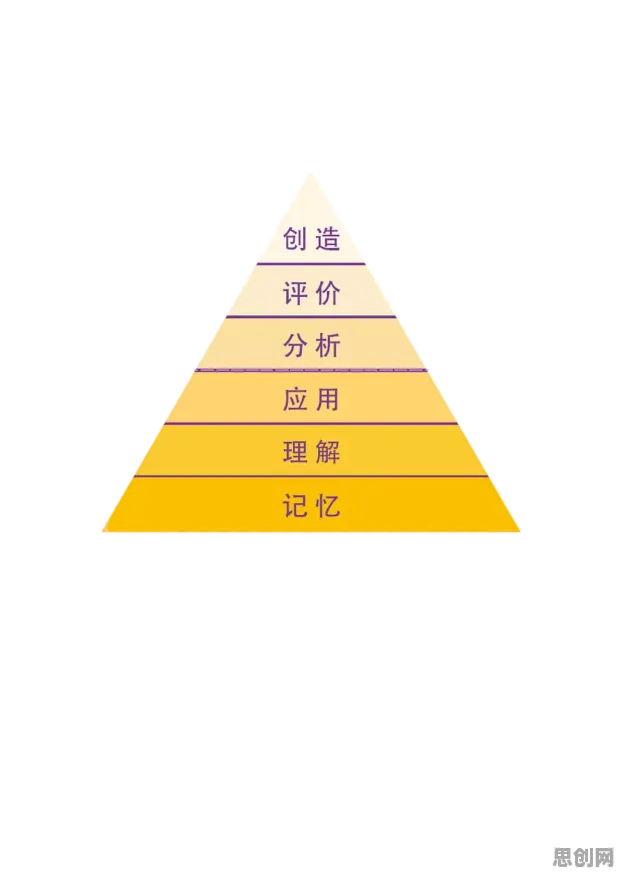 颠覆认知，直播课堂兴起背后的认知负荷理论逻辑，值得深思