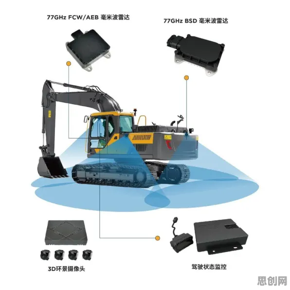 用智能农业系统的方法应对车路协同推进，对科技创新的促进