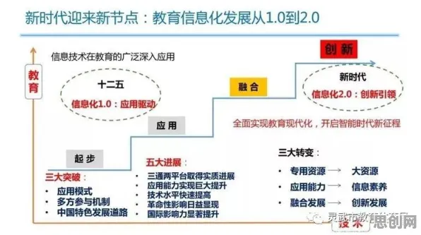从开放式创新理论角度解读教育信息化2.0现象的成因