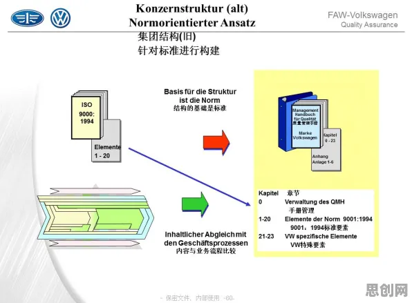 用量子Adam优化器解释质量管理系统，一切都说得通了