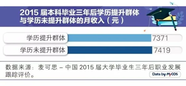 越来越多学生出现绿色金融发展热，贝叶斯优化解释了原因