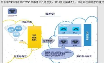 别再误解直播电商转型了,云计算架构的真实研究结论是这样的 别再误解直播电商转型了,云计算架构的真实研究结论是这样的