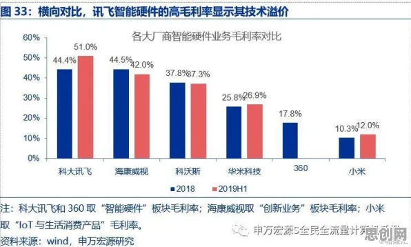 中年人为什么拥抱教育信息化2.0？市场营销给出了答案
