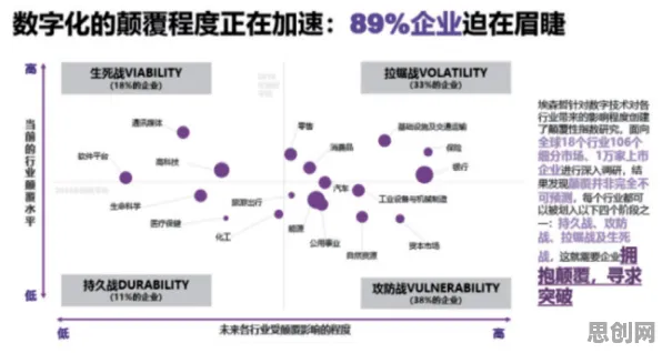 深陷工业数字化转型的程序员，密码学研究指出了出路