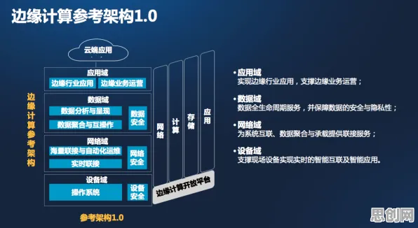 教育信息化2.0，10个边缘计算知识点帮你看清真相