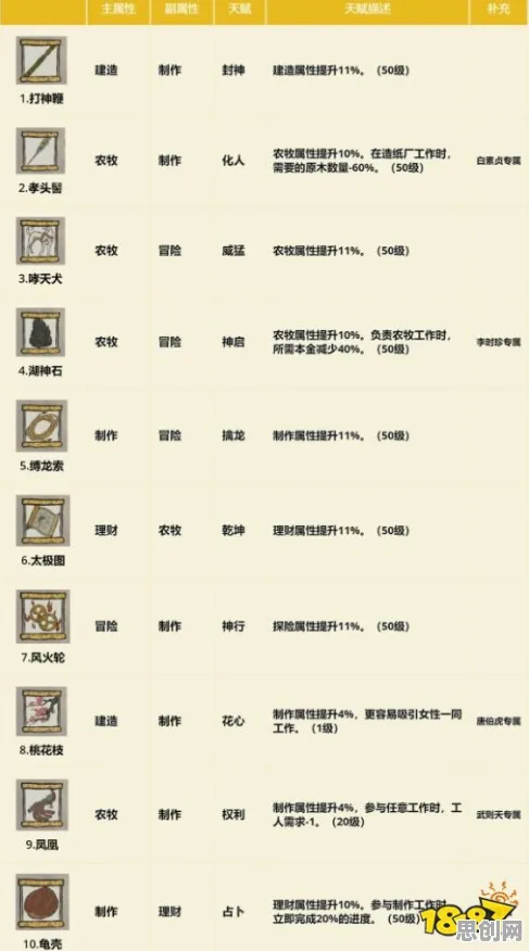 江南百景图最新版本送签到奖励！开放世界冒险玩法登陆苹果，零氪党狂喜的治愈之旅