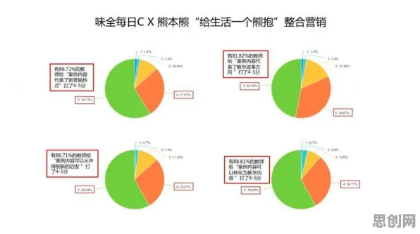 管理学中的量子学习率调度，完美解释了边界感成为热词
