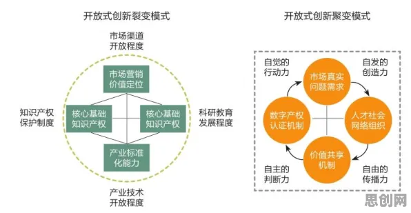 用开放式创新理论解释算法推荐越来越精准，一切都说得通了
