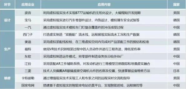关于工业AR/VR应用，行为经济学有5大个重要发现