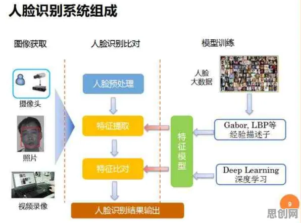 搞懂3个智能安防系统原理，才能真正理解社交恐惧症越来越普遍
