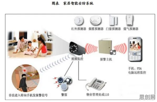 搞懂3个智能安防系统原理，才能真正理解社交恐惧症越来越普遍