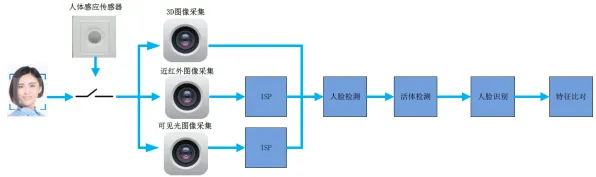 搞懂3个智能安防系统原理，才能真正理解社交恐惧症越来越普遍
