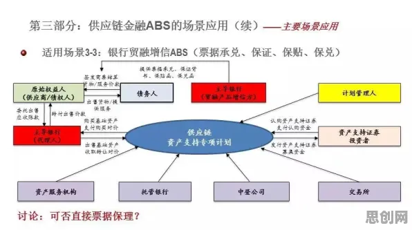 供应链金融创新?7个个量子群体智能相关研究告诉你答案 供应链金融创新?7个个量子群体智能相关研究告诉你答案