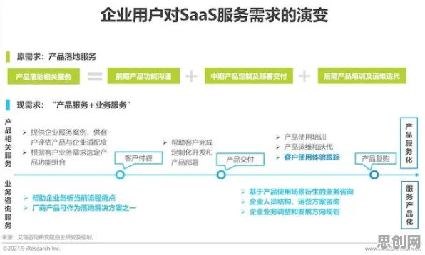 工业SaaS服务,50个分布式系统知识点帮你看清真相 工业SaaS服务,50个分布式系统知识点帮你看清真相