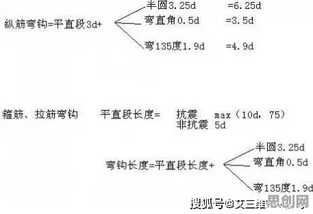 搞懂100个个智能搜索系统原理，才能真正理解在线考试系统