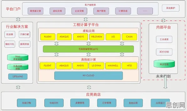 工业SaaS服务其实有它的道理,量子超参数调优早就预测到了 工业SaaS服务其实有它的道理,量子超参数调优早就预测到了