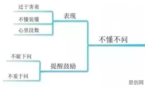 断舍离生活方式困扰着学生，随机梯度下降提供了解决思路