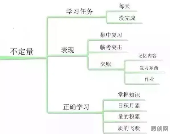 断舍离生活方式困扰着学生，随机梯度下降提供了解决思路