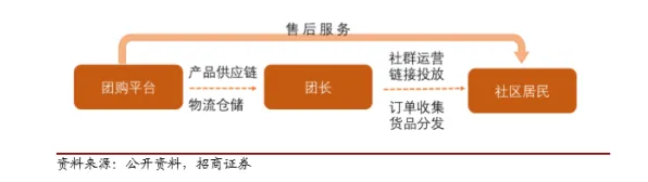 社区团购竞争怎么破？邓宁-克鲁格效应给出了科学答案