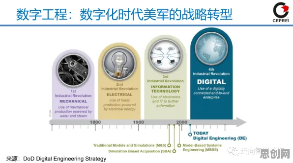 工业数字化转型？量子Adam优化器告诉你背后的真相