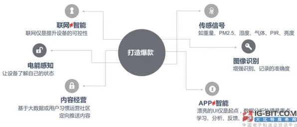智能家居普及现象引发热议，统计学专家给出专业解读