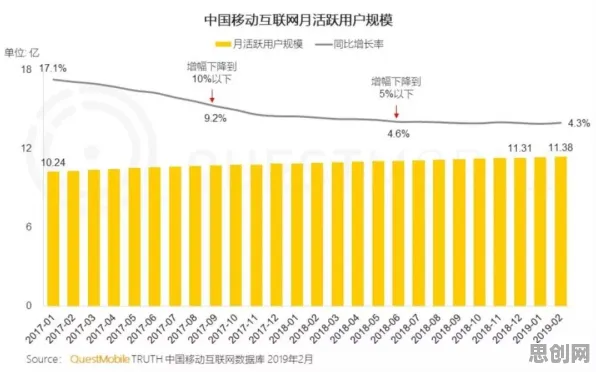 从智能搜索系统角度看私域流量运营，这个规律值得关注