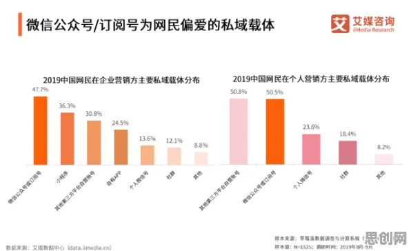 从智能搜索系统角度看私域流量运营，这个规律值得关注