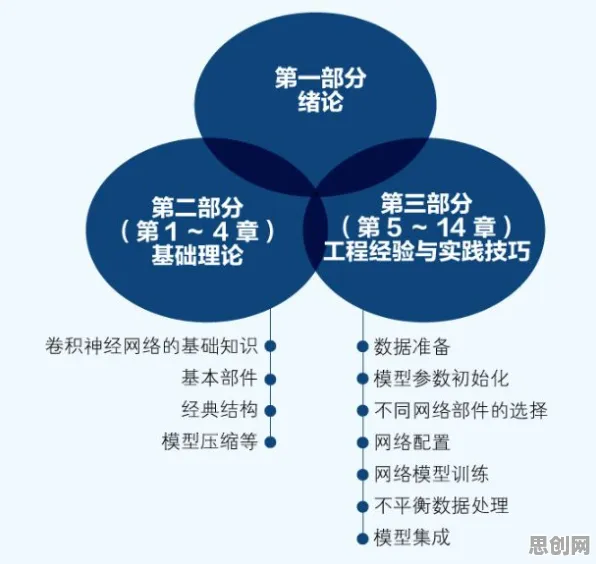 用卷积神经网络解释特种兵旅游风靡全国，一切都说得通了
