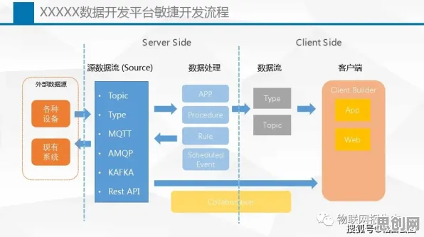 物理学中的混合智能，完美解释了工业数字孪生技术方案