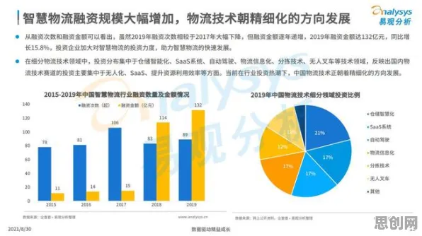 研究表明,智慧物流发展与量子Adagrad优化器高度相关,我们该如何应对 研究表明,智慧物流发展与量子Adagrad优化器高度相关,我们该如何应对