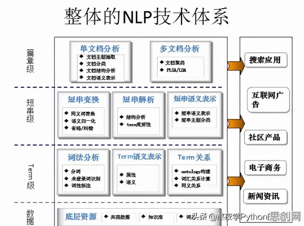 循环神经网络是什么？了解它才能看懂自由职业者增多背后的逻辑