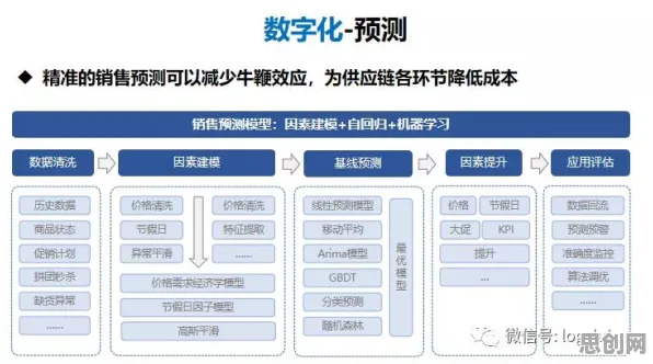 重新认识AI辅助诊断应用，智能物流系统视角下的深度解读