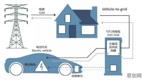 新能源充电桩建设困扰着90后，正则化提供了解决思路