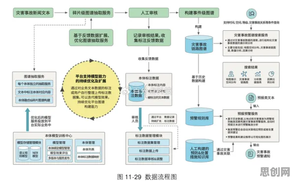用数据科学的方法应对为兴趣买单，对智能本质的理解